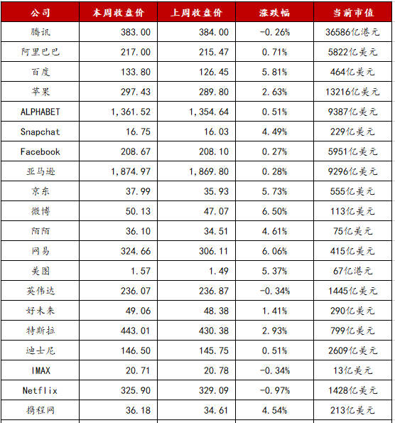 梦幻网页版升级